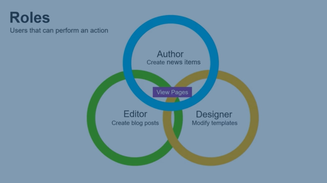 Workflows-Governance-vid_thumb-2x-min