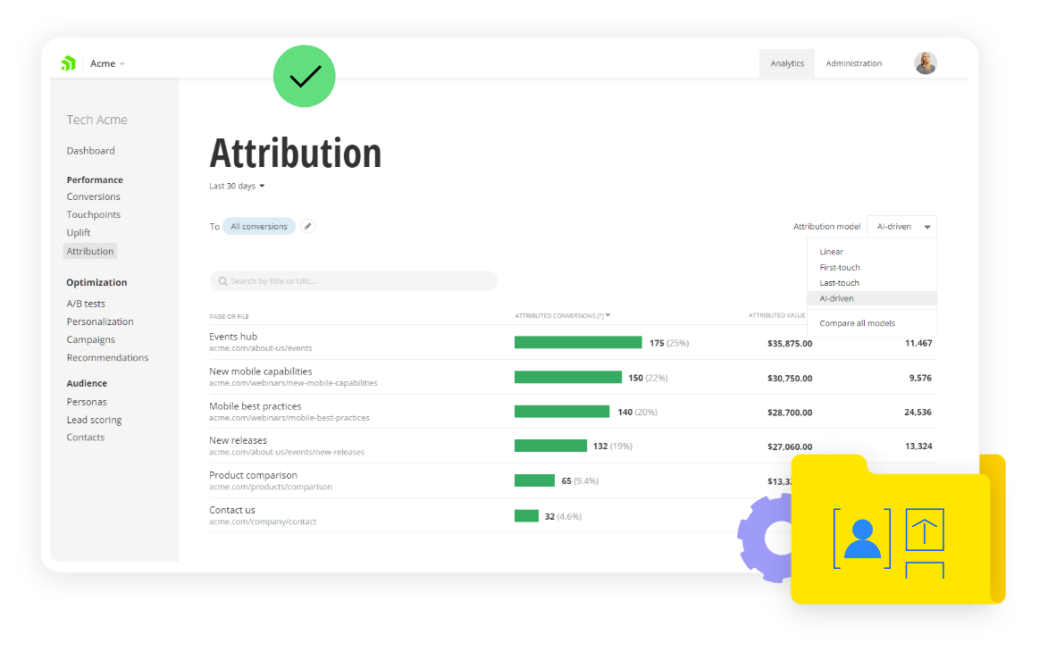 AI-driven attribution model