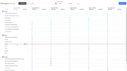 Graph - Relationship Analysis