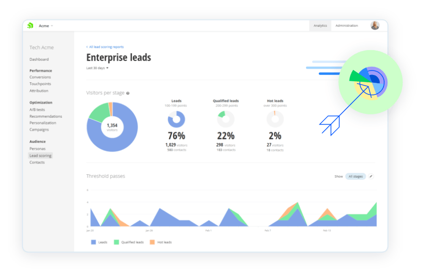 Personalization and Targeting