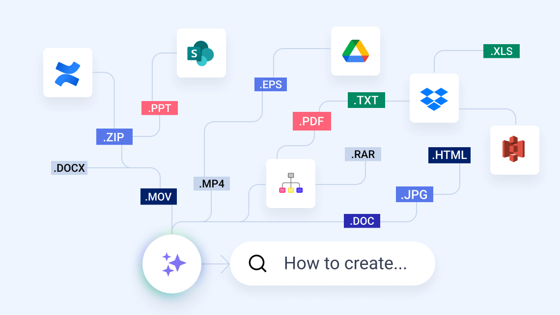 rag supporting different ingestion formats pdf ppt xlsx docx eps html mov jpg txt