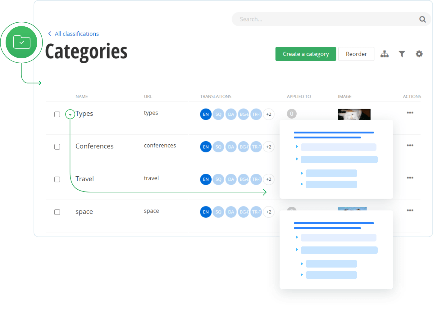 Textbook Content Governance in WCMS Software