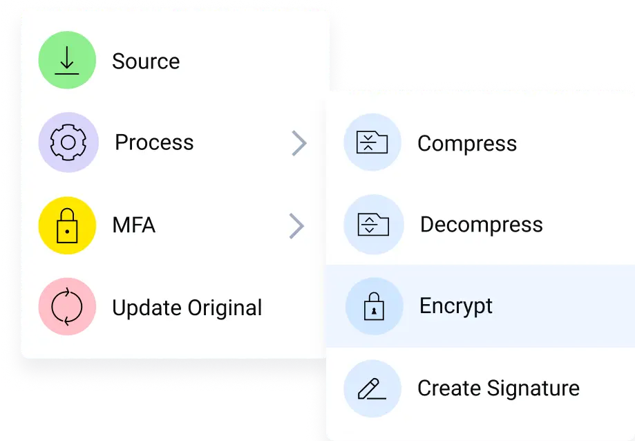 security and compliance